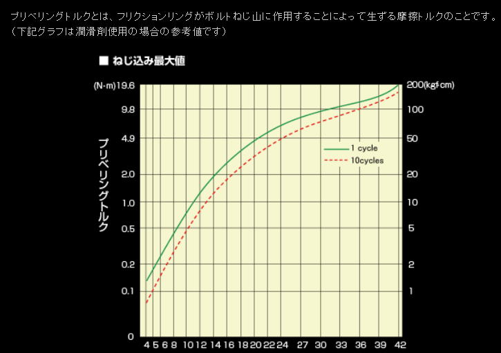 冨士精密　U-ナット