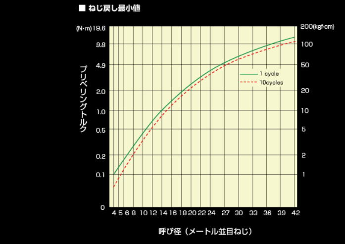 冨士精密　U-ナット