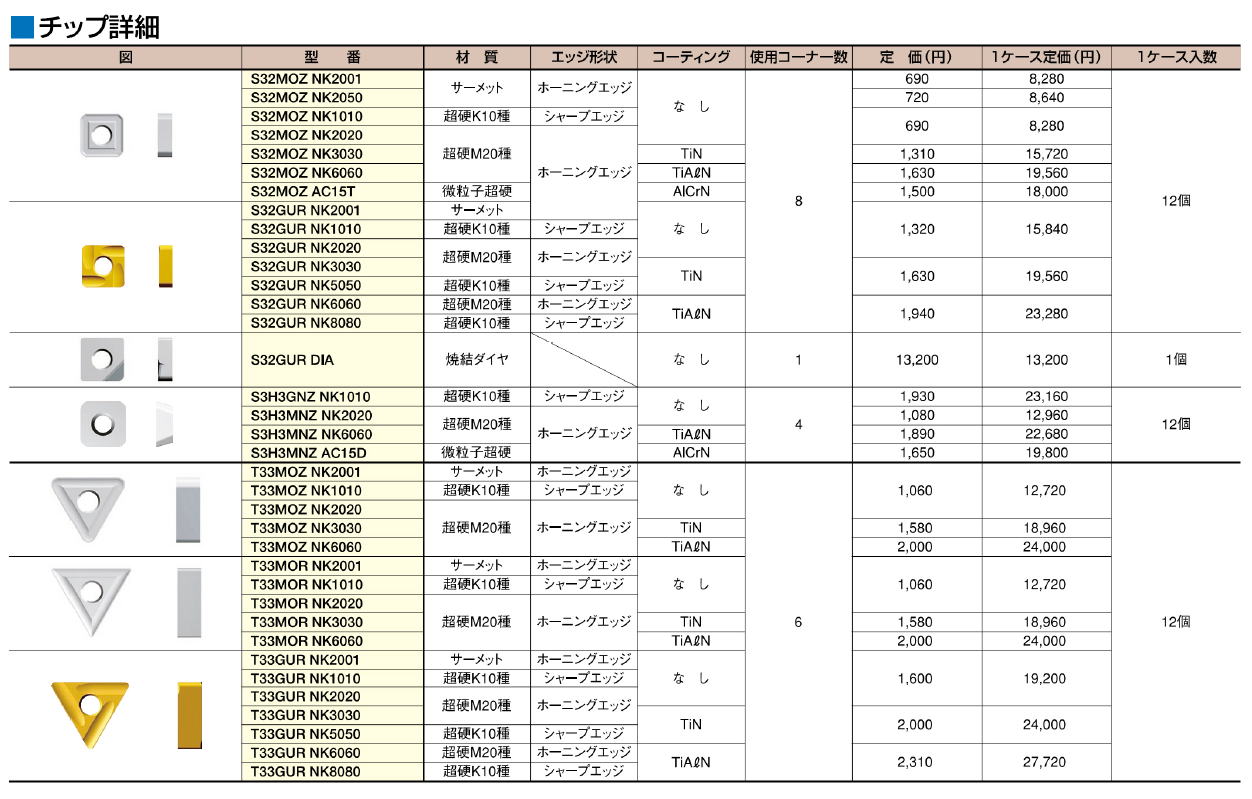 富士元工業株式会社 フェイス・ショルダーシリーズ NEW ナイスカット