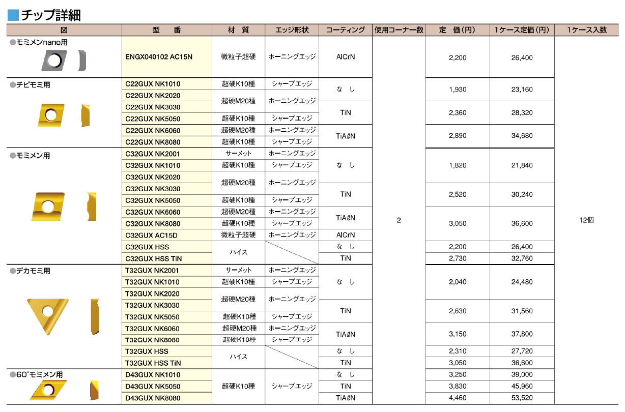 富士元工業株式会社　モミメンnano・チビモミ・デカモミ・60°モミメン