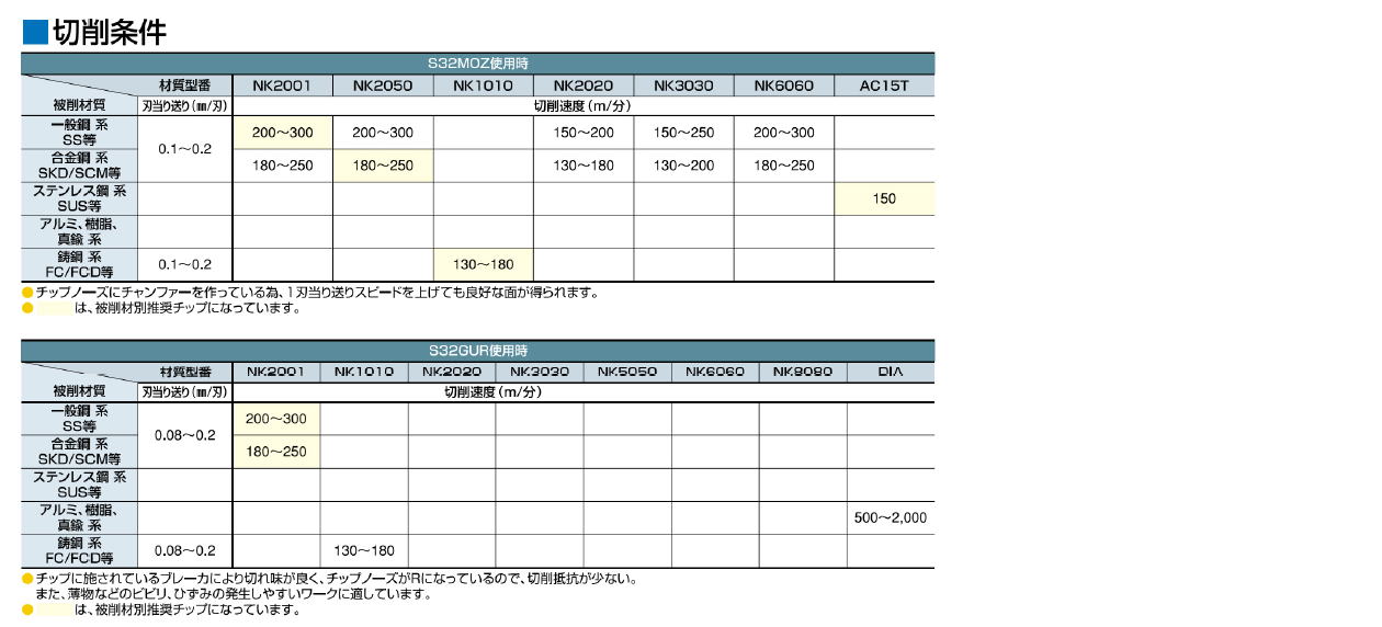 富士元工業株式会社　フェイス・ショルダーシリーズ　NEW Tikoかったぁ　　
