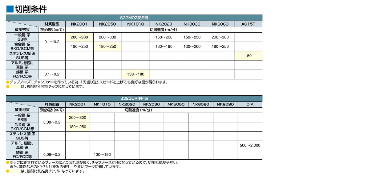 富士元工業株式会社　フェイス・ショルダーシリーズ　NEW Tikoかったぁ　　