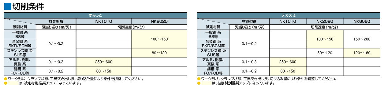 富士元工業株式会社　フェイス・ショルダーシリーズ　すみっこ・デカスミ　