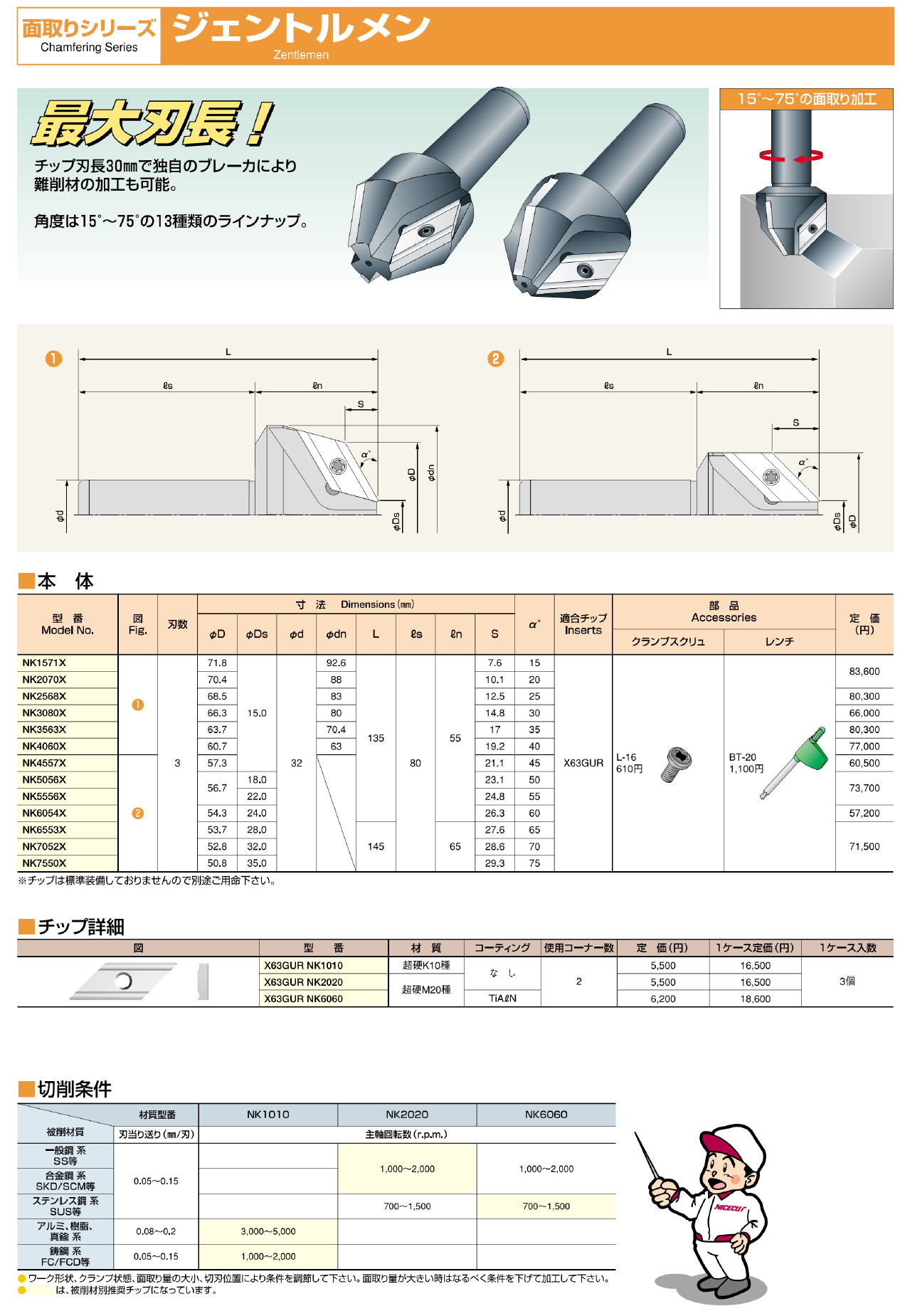 富士元工業株式会社　面取りシリーズ ジェントルメン　NK1571X 他 NK1571X NK2070X NK2568X NK3080X NK3563X NK4060X NK4557X NK5056X NK5556X NK6054X NK6553X NK7052X NK7550X X63GUR NK1010 X63GUR NK2020 X63GUR NK6060 </font>