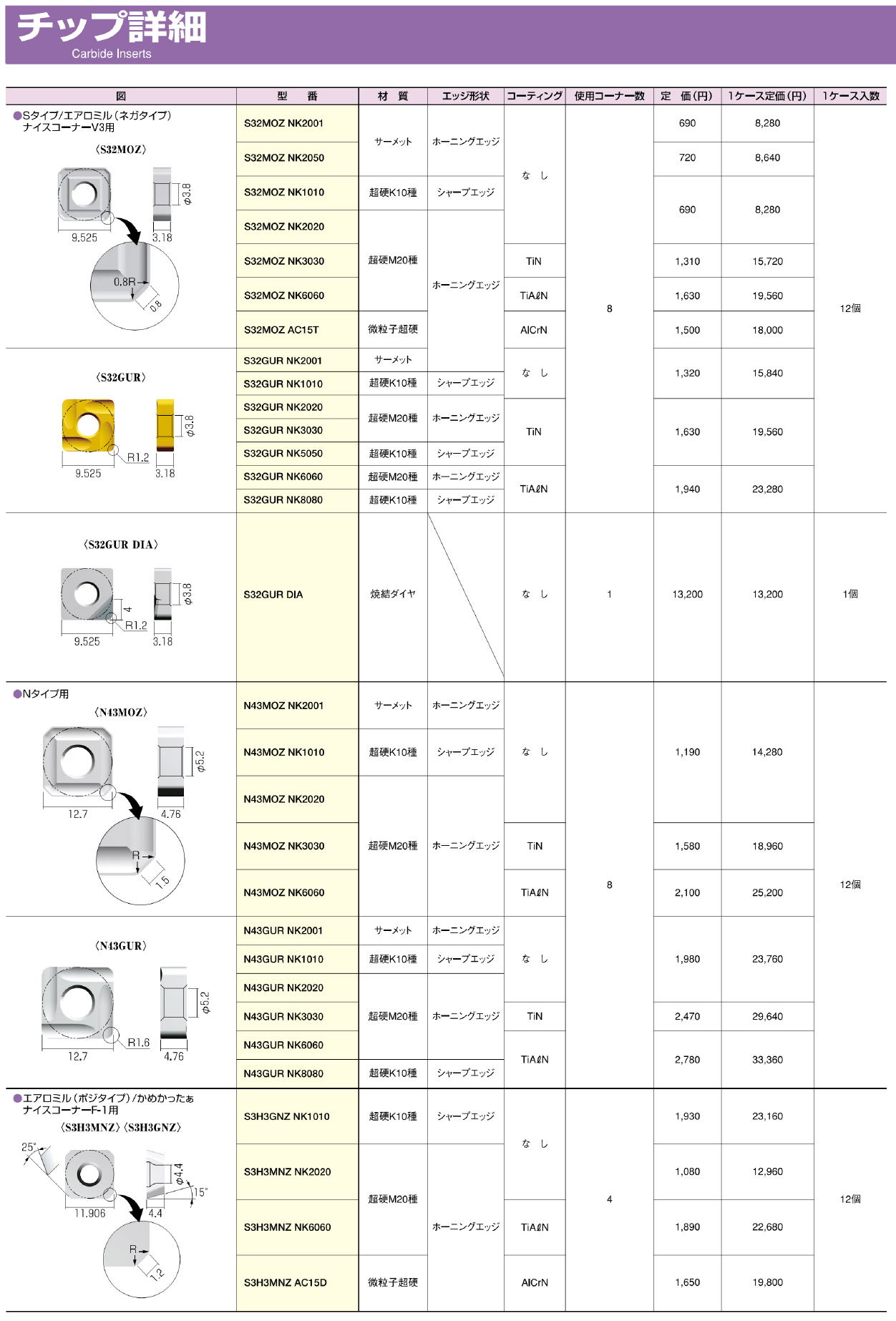 通販でクリスマス 富士元 フェイス加工用Sタイプ精密級チップ DIA S32GUR 2481154