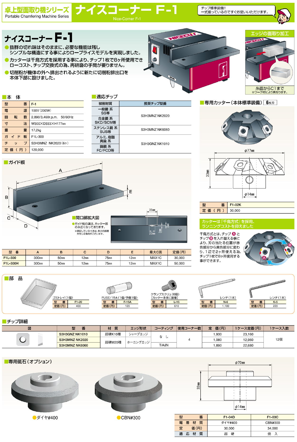 富士元工業株式会社　ナイスコーナーＦ1　