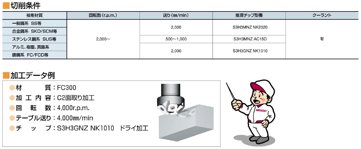 富士元工業株式会社　面取りシリーズ かめかったぁ　KMC25-34S 