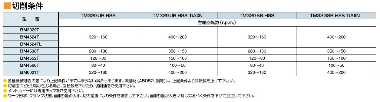 富士元工業株式会社 面取りシリーズ メントルビー BM3029T 他