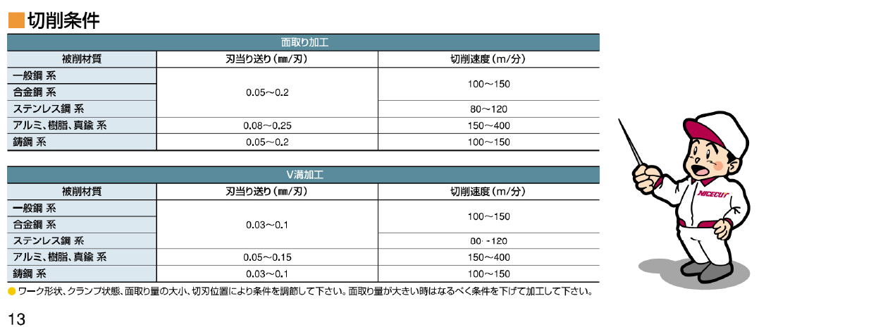 富士元工業株式会社 リャンメンカット V