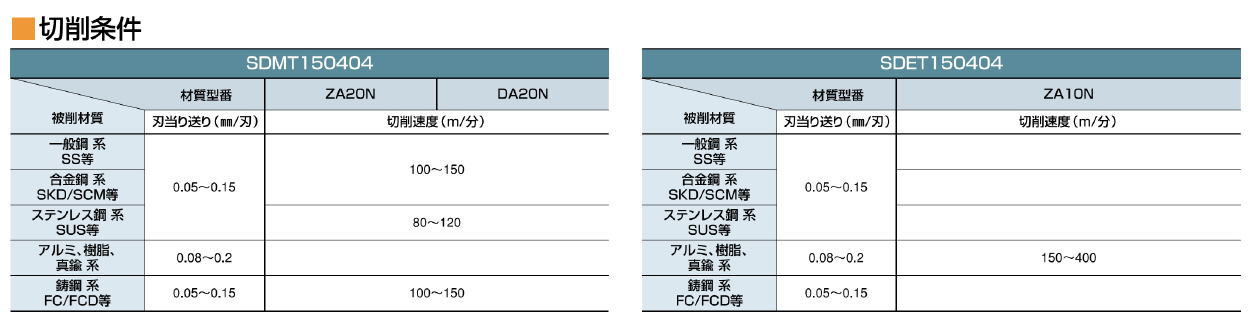 富士元工業株式会社　面取りシリーズ　マルチアングルミル