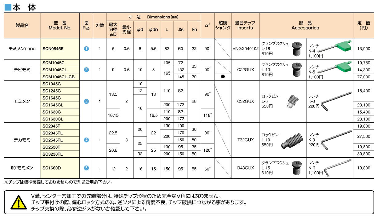 富士元工業株式会社　モミメンnano・チビモミ・デカモミ・60°モミメン