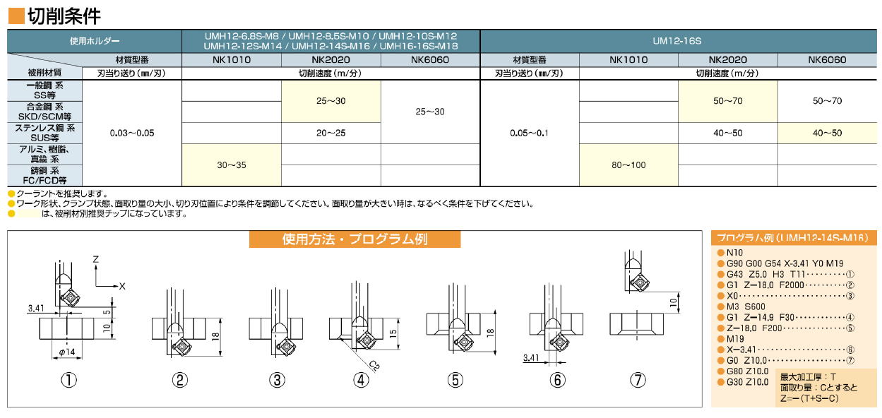 富士元工業株式会社　ウラトリメン-C