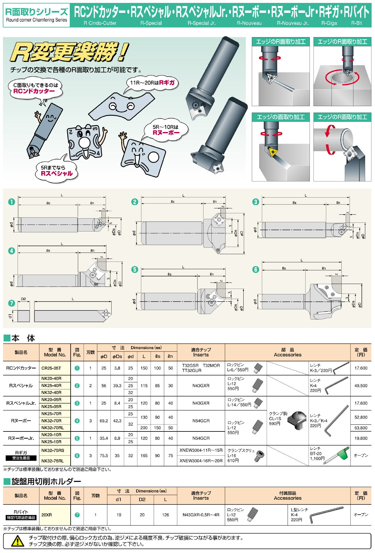富士元工業株式会社　RCンドカッター・Rスペシャル・RスペシャルJr,・Rヌーボー・RヌーボーJr.・Rギガ・Rバイト