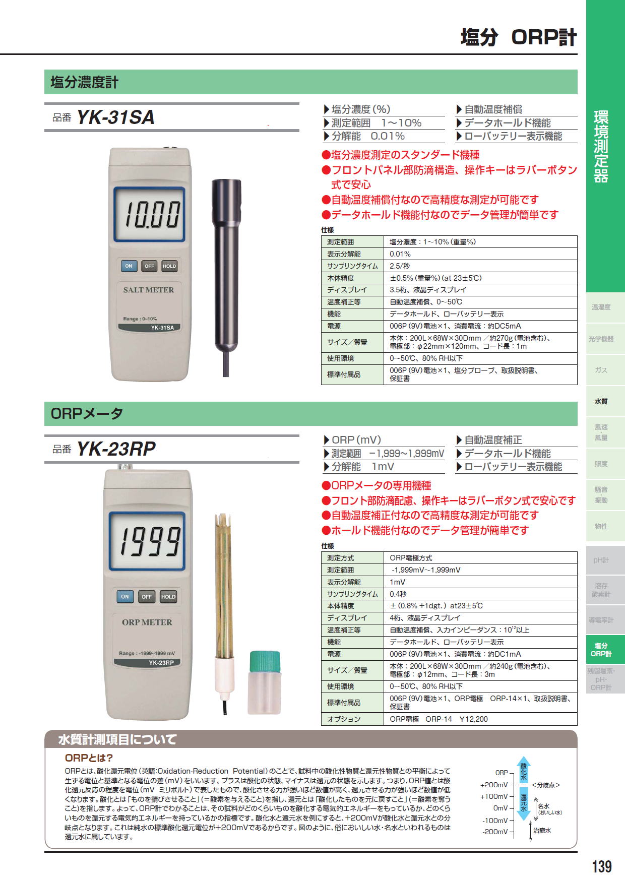 株式会社FUSO  塩分濃度計　YK-31SA / ORPメータ　YK-23RP 