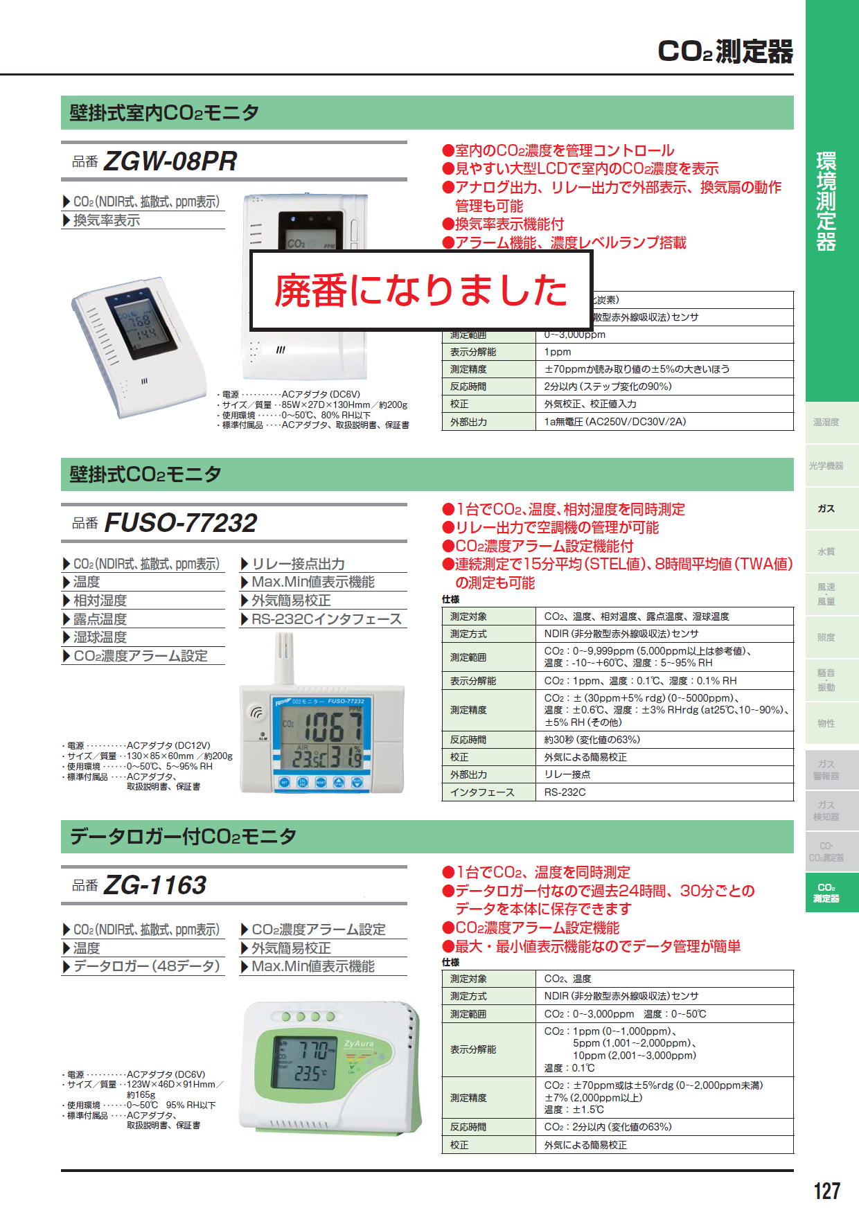 壁掛式CO2モニタ FUSO-77232 / データロガー付CO2モニタ ZG-1163