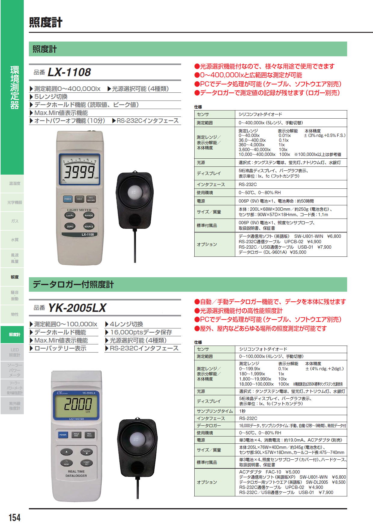 株式会社FUSO 照度計 LX-1108 / データロガー付照度計 YK-2005LX