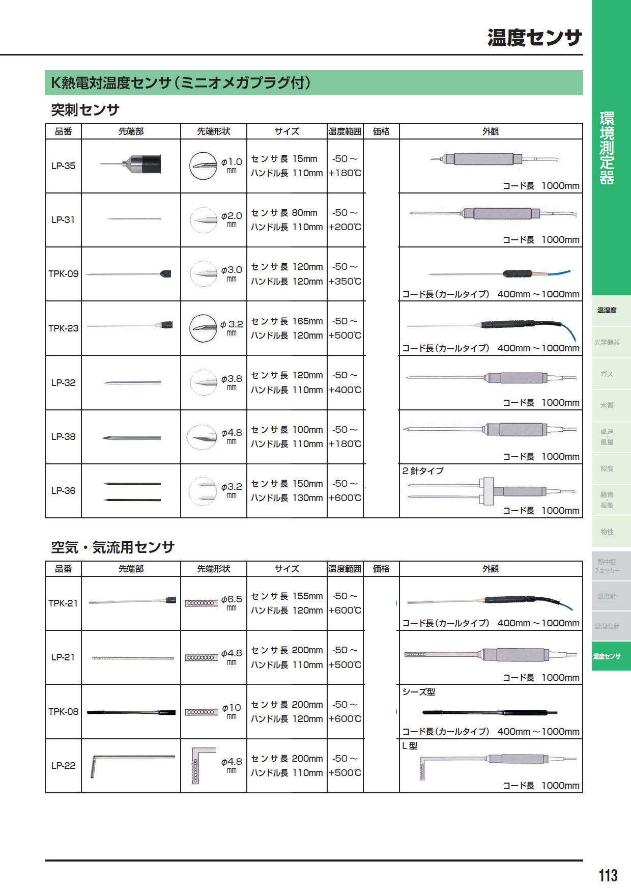 K熱電対温度センサ（ミニオメガプラグ付）　突刺センサ　LP-35/LP-31/TPK-09/TPK-23/LP-32/LP-38/LP-36/空気・気流用センサ/TPK-21/LP-21/TPK-08/LP-22