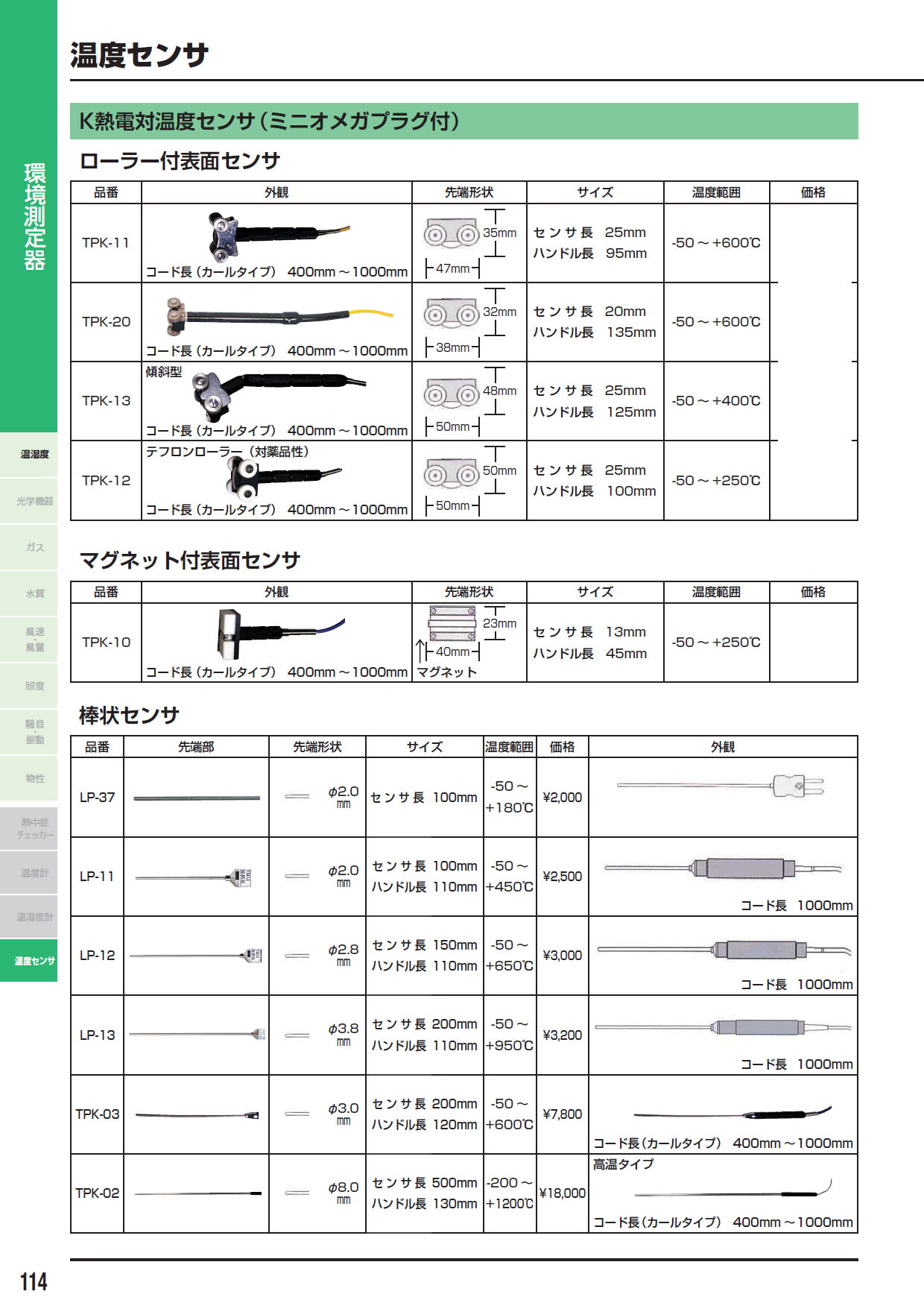 【ポイント5倍】FUSO(フソー) K熱電対温度センサ（ミニオメガプラグ付） TPK-13 bSxLVnrMcX - www