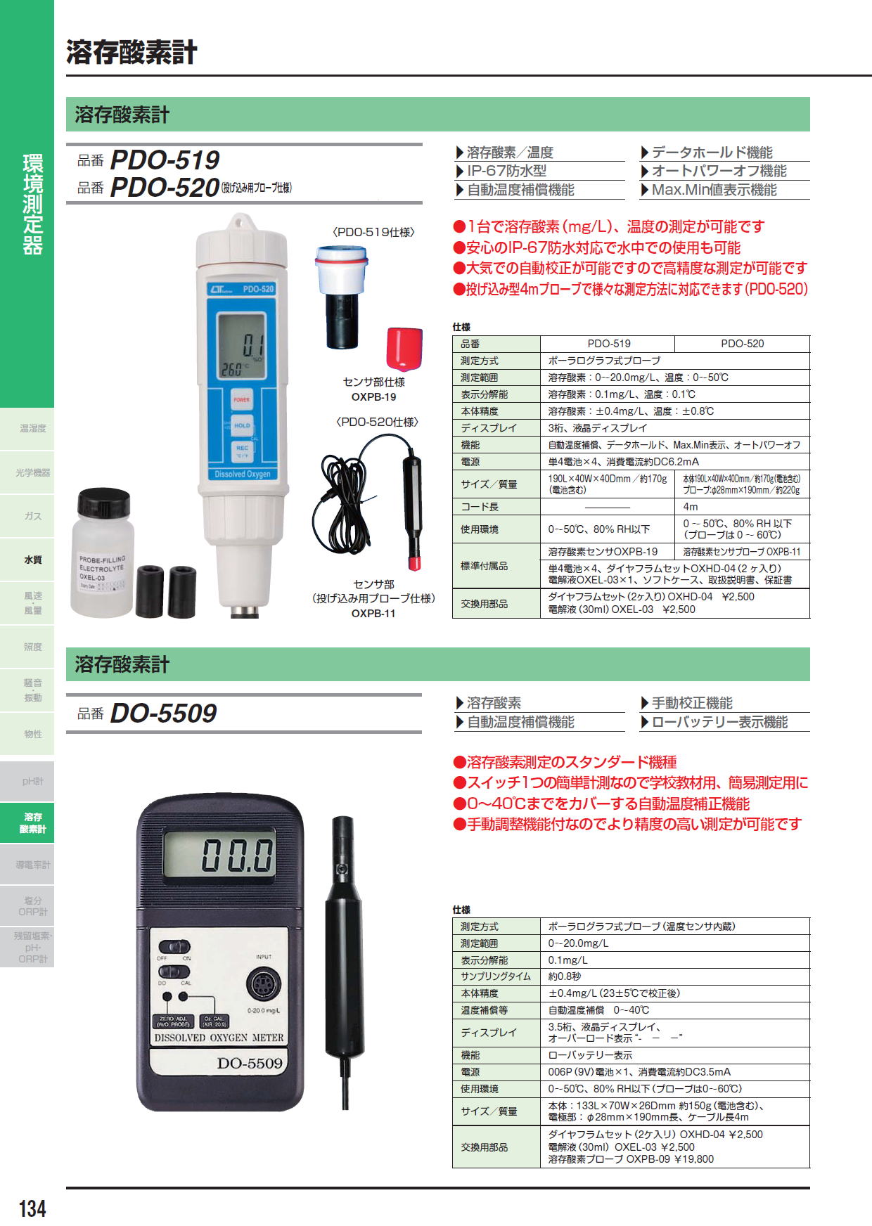 株式会社FUSO 溶存酸素計 PDO-519 / PDO-520（投げ込み用プローブ仕様 ...