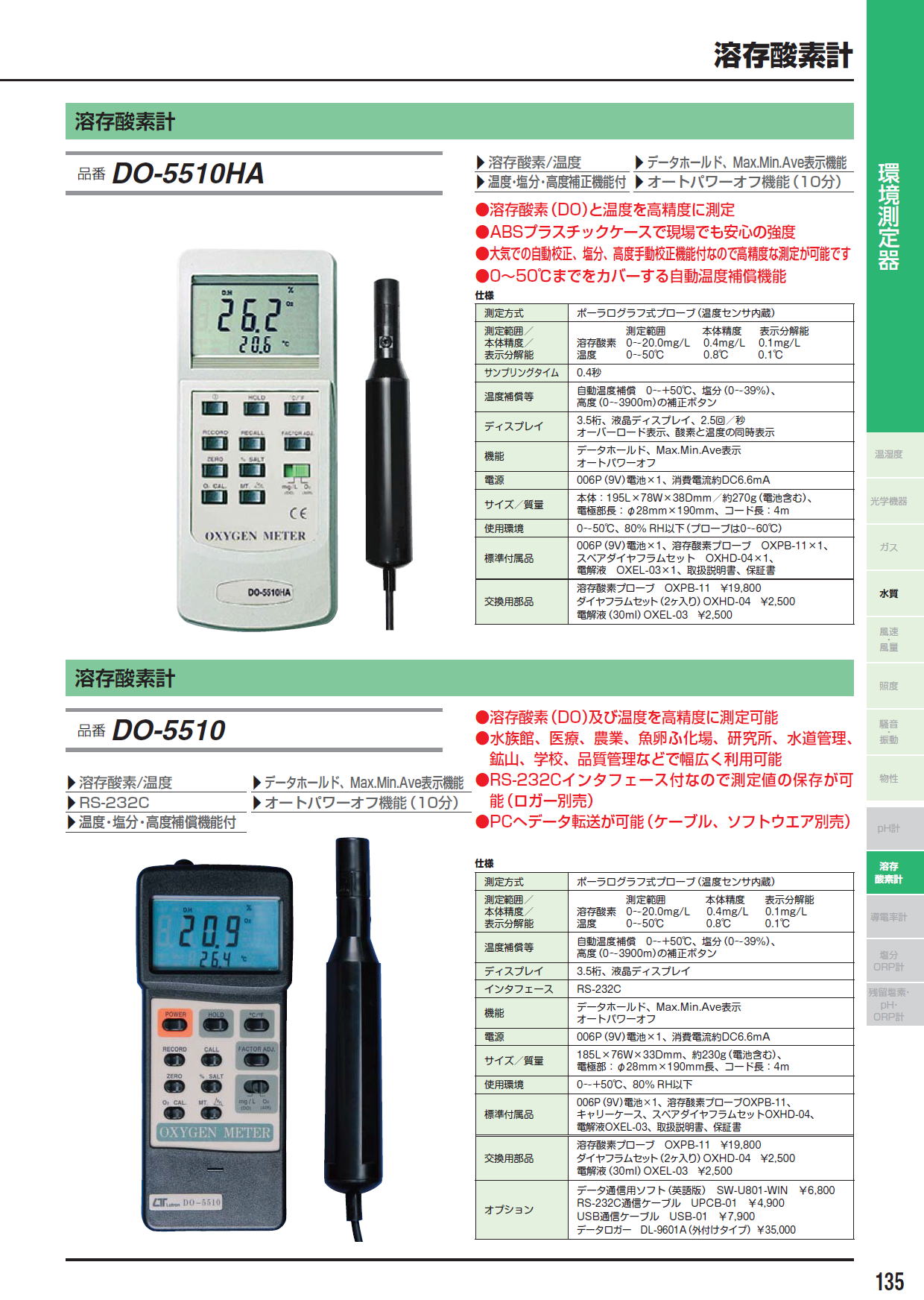 低価格 FUSO DO-5519E 溶存酸素計 A-GUSジャパン