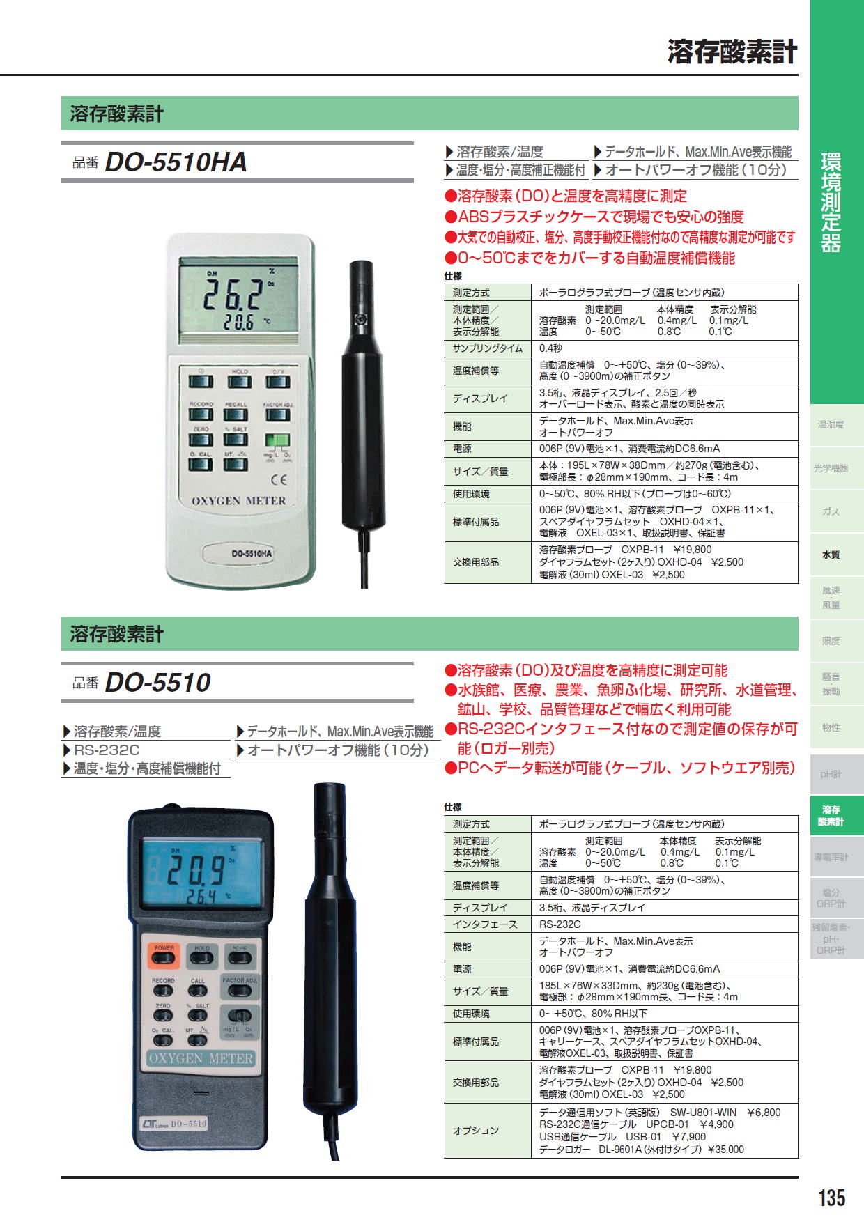 溶存酸素計　DO-5510HA　/　溶存酸素計　DO-5510