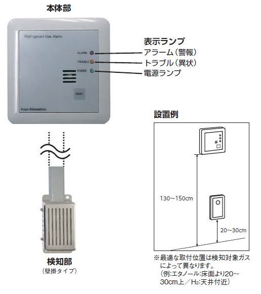 ガス警報器（定置型）FU-7シリーズ　/有機溶剤系 FU-7U/水素　　　 FU-7H/アンモニア FU-7N