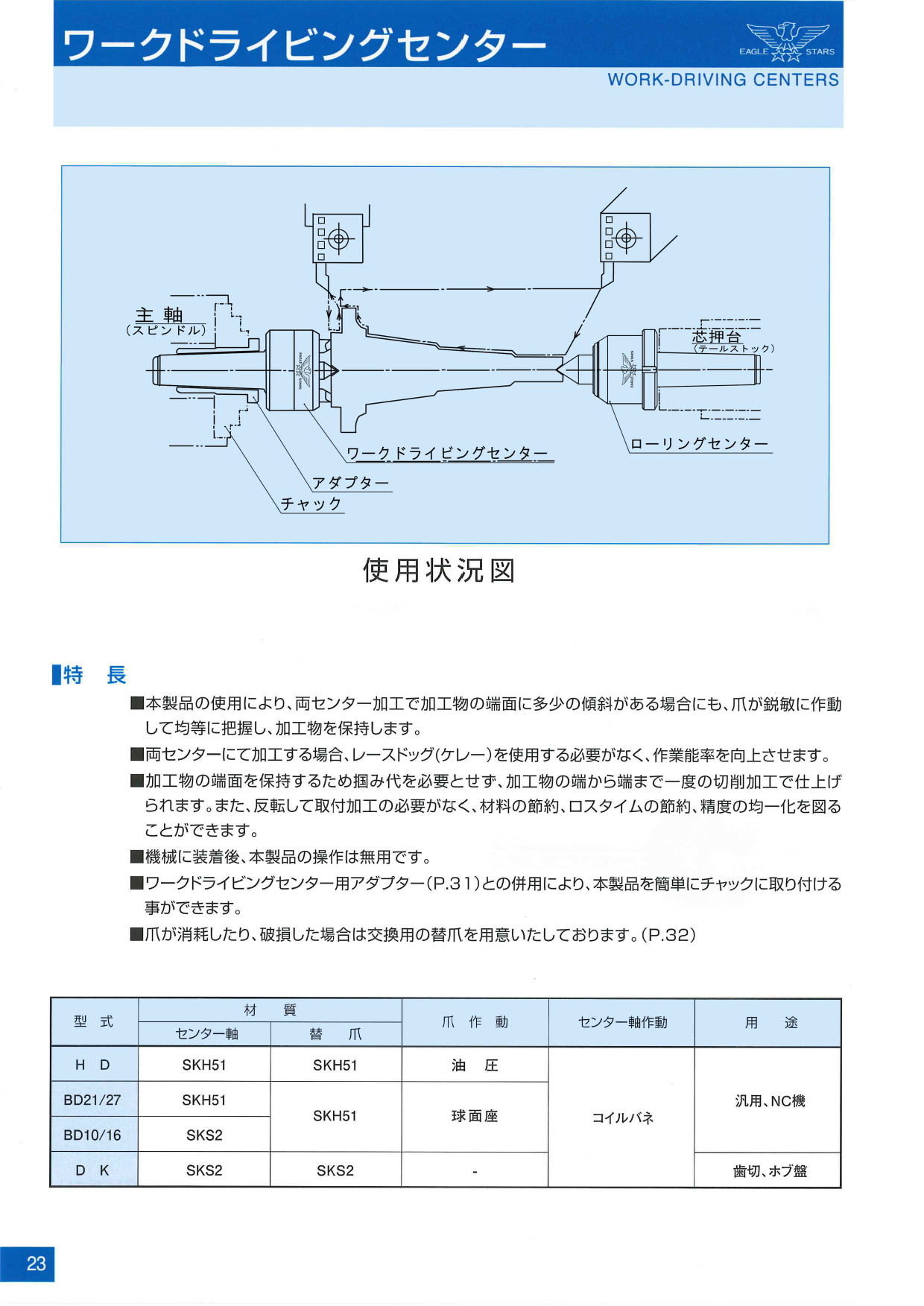 二村機器　EAGLE STARS ローリングセンター　コレットチャック付　受注製作品