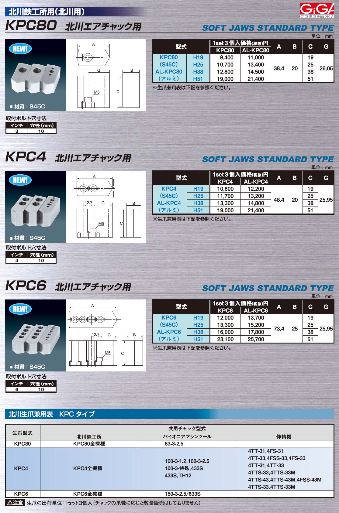 KPC80-H19-S45C,KPC80-H25-S45C,KPC80-H38-S45C,KPC80-H51-S45C,AL-KPC80-H19,AL-KPC80-H25,AL-KPC80-H38,AL-KPC80-H51,KPC4-H19-S45C,KPC4-H25-S45C,KPC4-H38-S45C,KPC4-H51-S45C,AL-KPC4-H19,AL-KPC4-H25,AL-KPC4-H38,AL-KPC4-H51,KPC6-H19-S45C,KPC6-H25-S45C,KPC6-H38-S45C,KPC6-H51-S45C,AL-KPC6-H19,AL-KPC6-H25,AL-KPC6-H38,AL-KPC6-H51