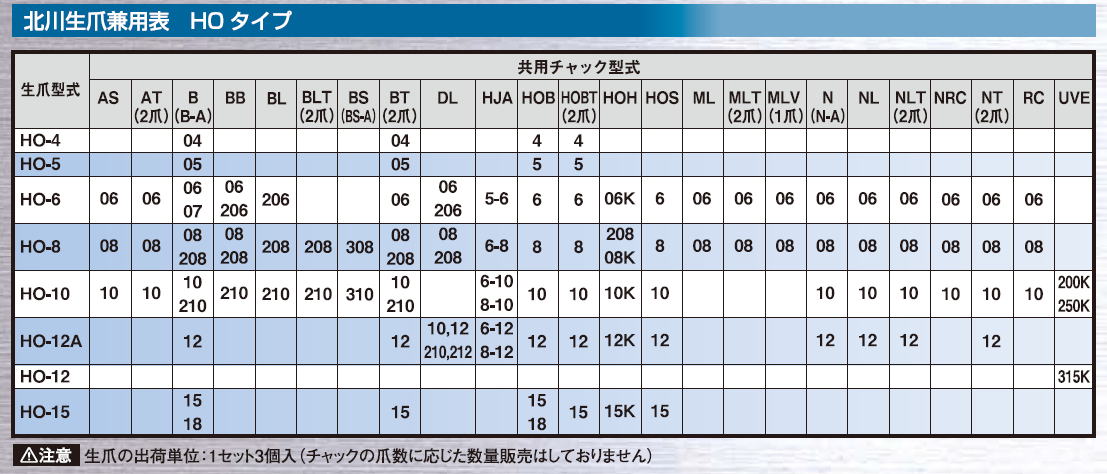 ポイント5倍】ギガ・セレクション 北川用鉄生爪 HO-10-H42-W63 (HO10