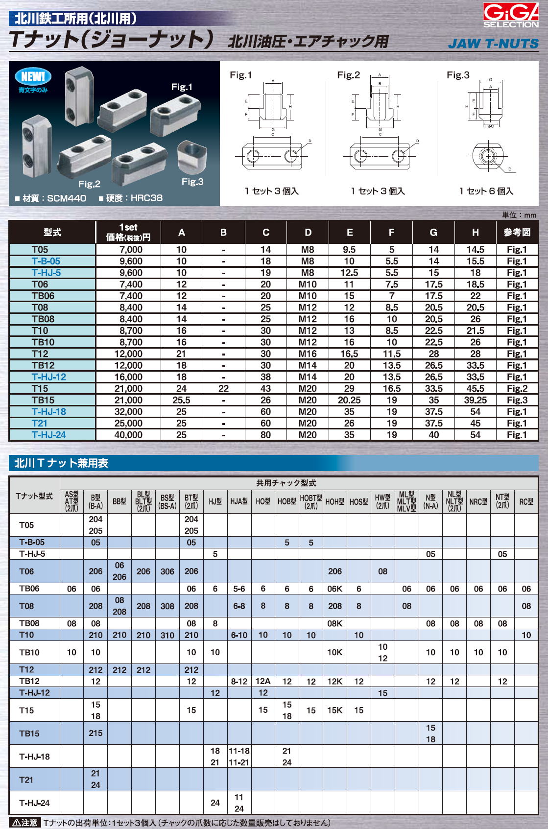 ギガ・セレクション 生爪 / 北川鉄工所用（北川用） Tナット（ジョー