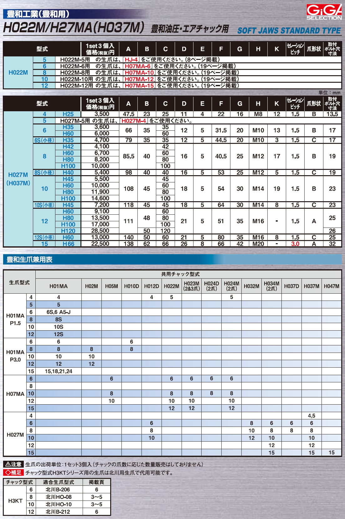 ギガ・セレクション　生爪　/　豊和工業（豊和用） H022M/H27MA(H037M)　豊和油圧・エアチャック用