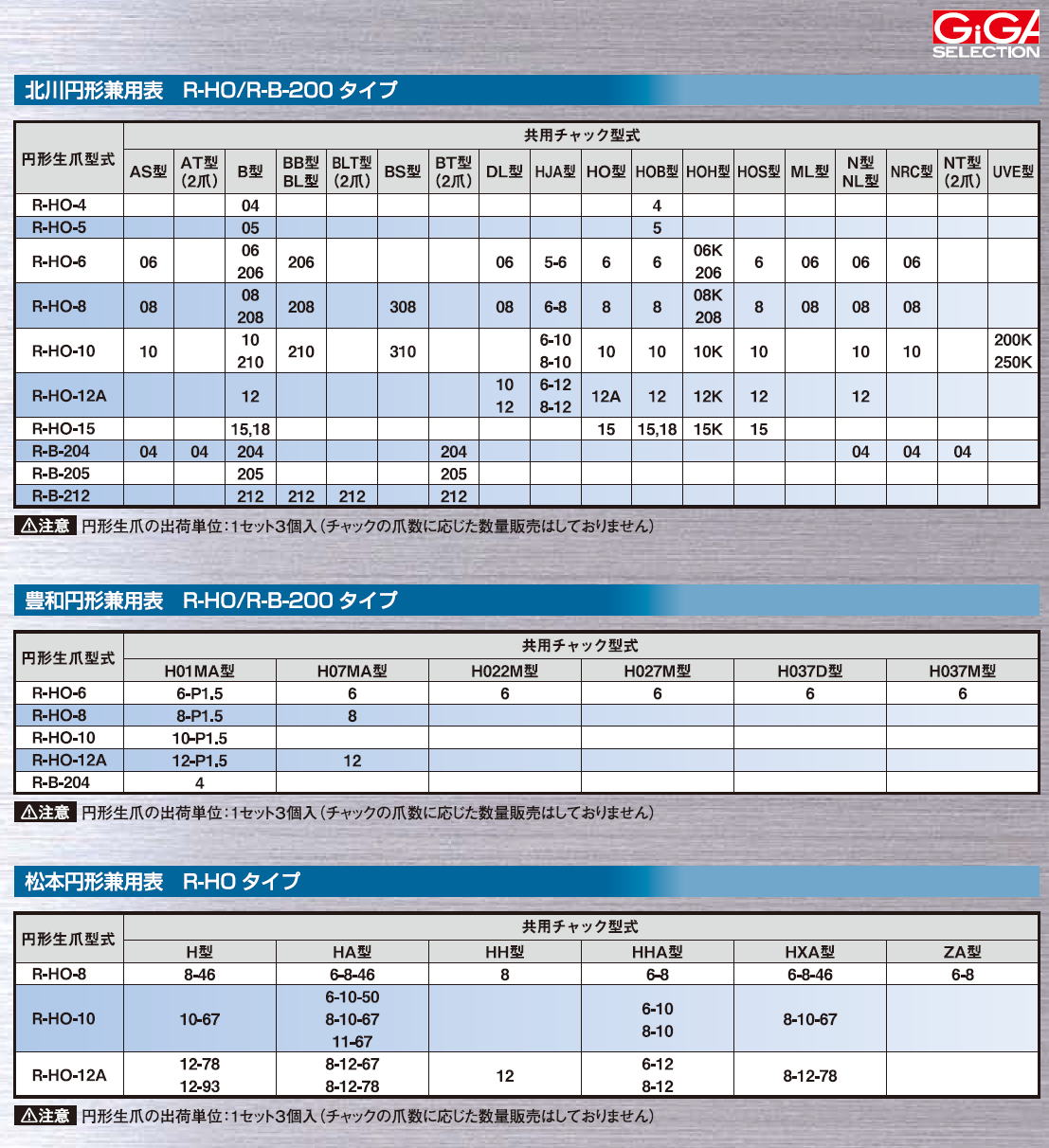 ギガ・セレクション 生爪 / 北川鉄工所用（北川用） R-HO / B-200円形