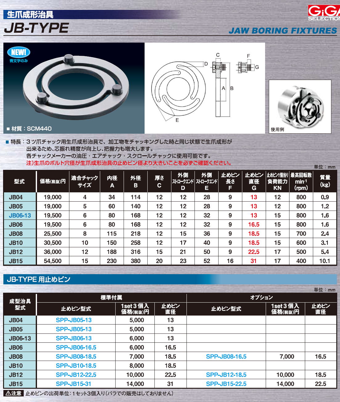 ギガ・セレクション　生爪成形冶具　JB-TYPE　SCM440  JB04,JB05,JB06-13,JB06,JB08,JB10,JB12,JB15