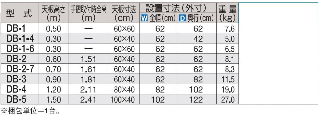 長谷川工業株式会社　ライトステップ　DB-1