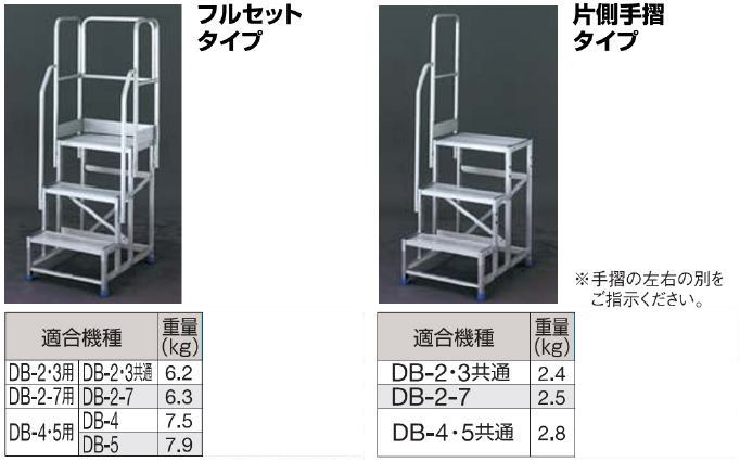 長谷川工業株式会社　フルセットタイプ　片側手摺タイプ