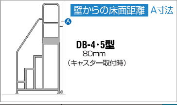 長谷川工業株式会社　背面キャスター