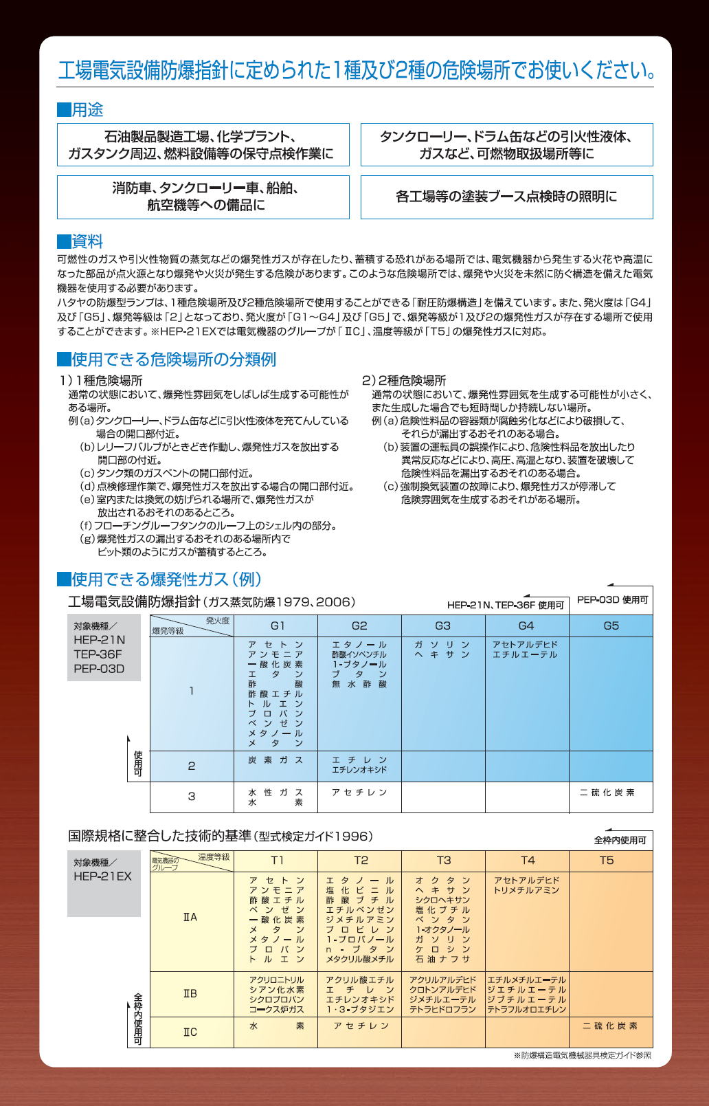 HATAYA　防爆ランプシリーズ　作業の安全を極める　爆発危険エリアの必需品です　HATAYA explosion-proof lamp series　1