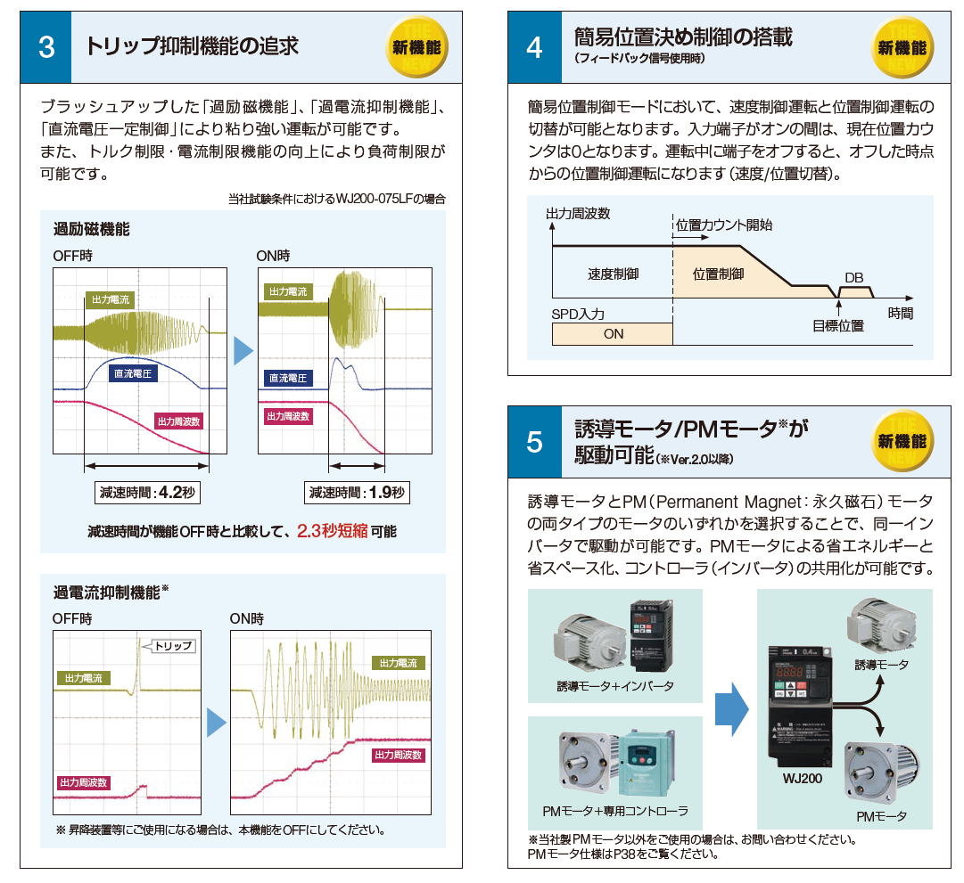 数量は多 在庫あり 正規品新品 日立 インバータ WJ200-110LF 三相モーター制御用 <br> WJシリーズ 三相200V 11kW  インバーター