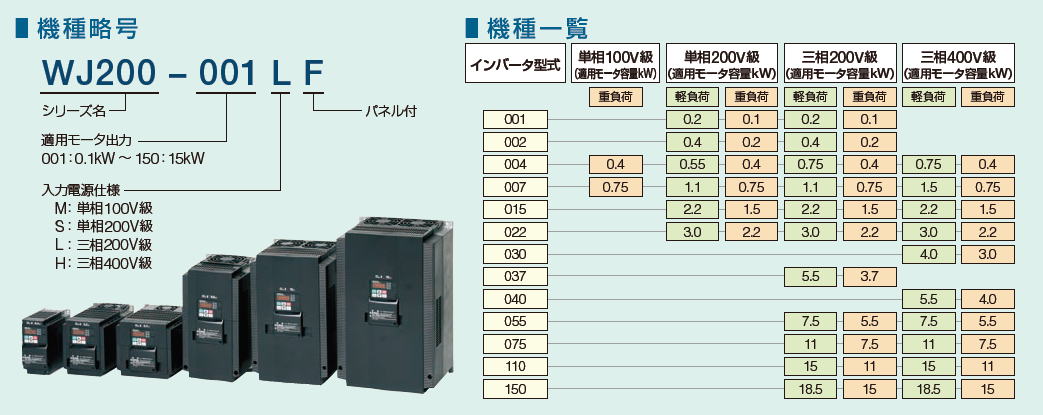 受賞店 設備プロ王国 長期欠品中 日立 H300C-200V 電磁接触器 H非可逆形