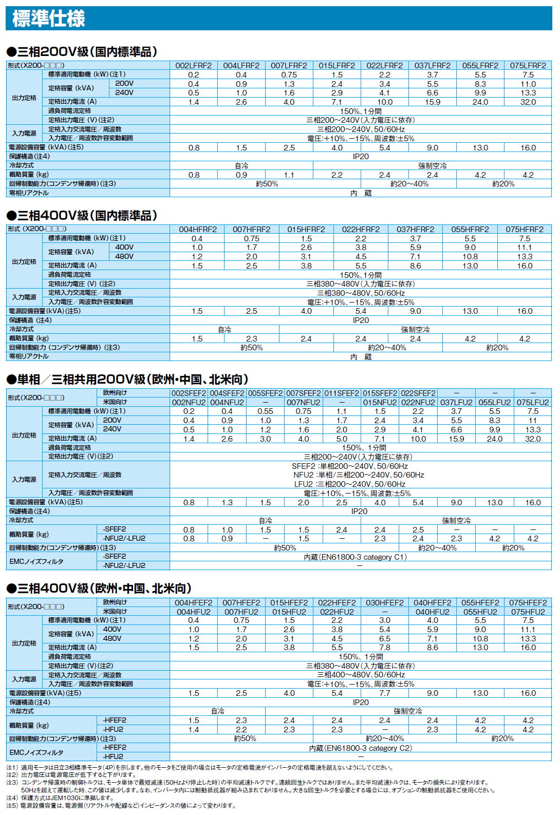 訳ありセール格安） ミナトワークスAD 防水型デジタル台はかり 60kg 10g SE60KAL r20 s9-833