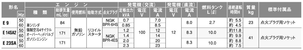 日立工機　E9 / E14SA2 / E23SA