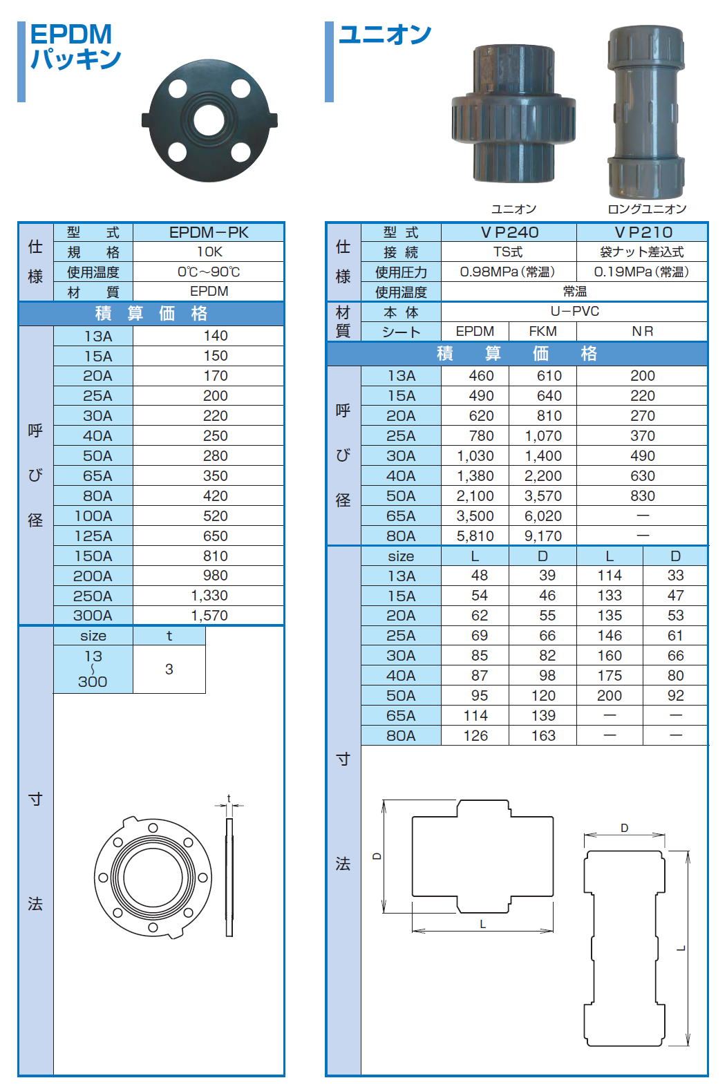 OKM 602A-G-SCS13 ギア式バタ弁(本体ADC12・弁体SCS13・シートEPDM) 300A - 1