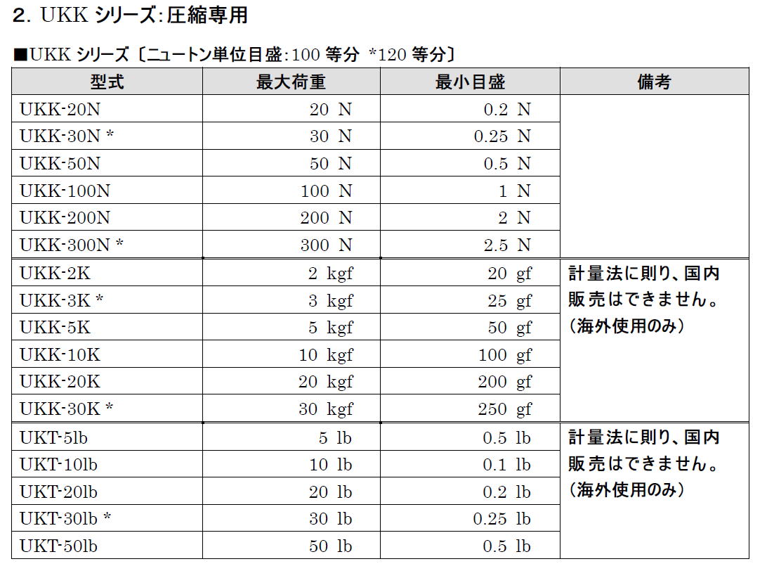 ・メカニカルフォースゲージ　UKT/UKK シリーズ　引張専用/圧縮専用メカニカルフォースゲージ  4