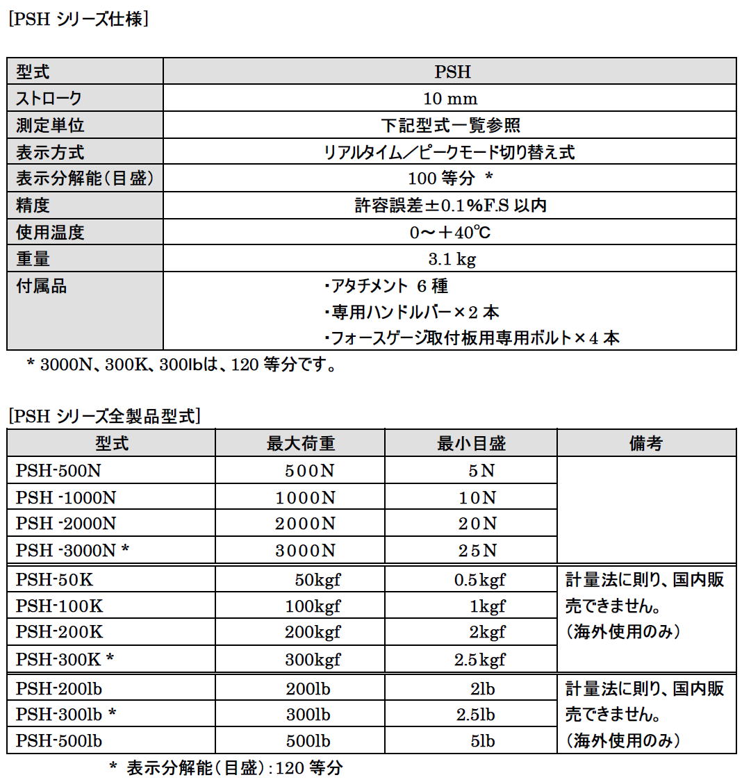 メカニカルフォースゲージ　PSH シリーズ　高荷重標準型メカニカルフォースゲージ 2