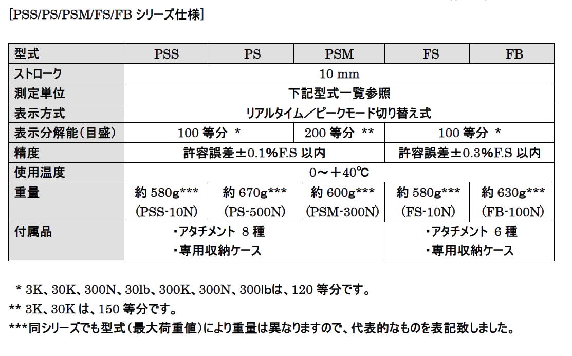 株式会社イマダ　メカニカルフォースゲージ　PSS//PS//PSM//FS//FB シリーズ 仕様