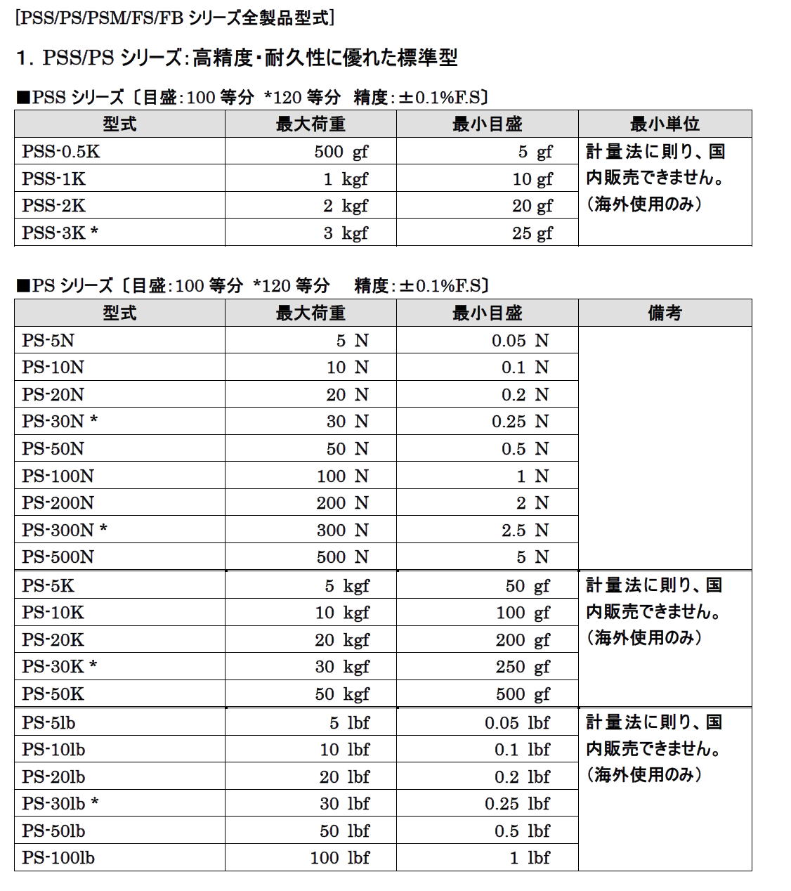 株式会社イマダ　メカニカルフォースゲージ　PSS//PS//PSM//FS//FB シリーズ　全型式