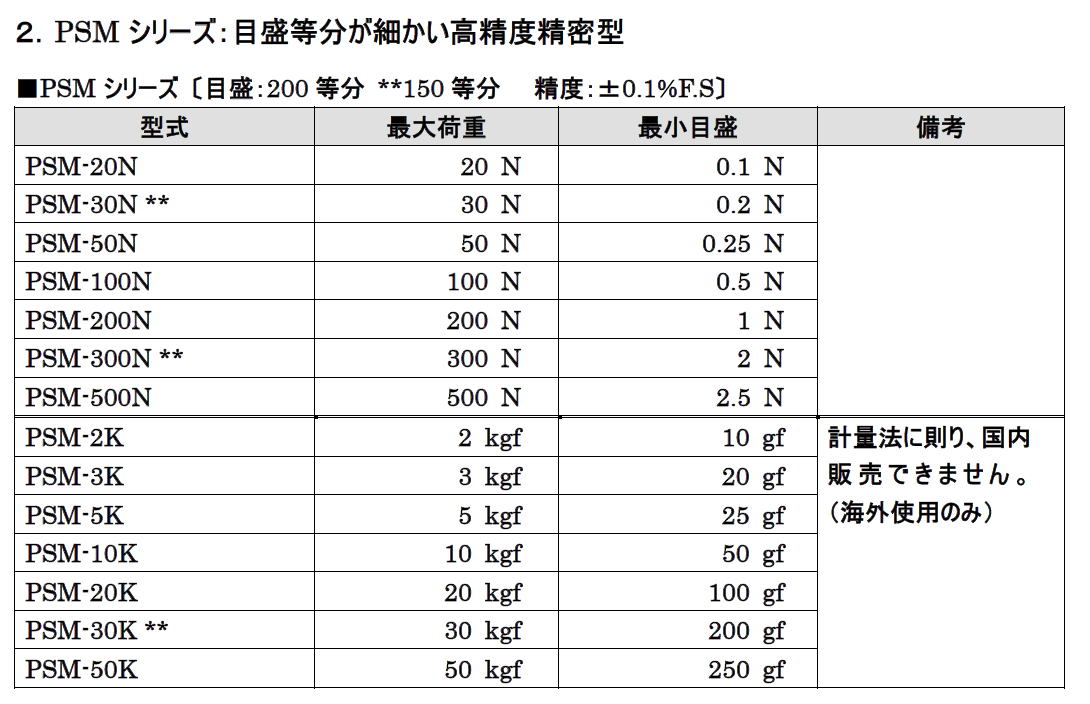 株式会社イマダ　メカニカルフォースゲージ　PSS//PS//PSM//FS//FB シリーズ　