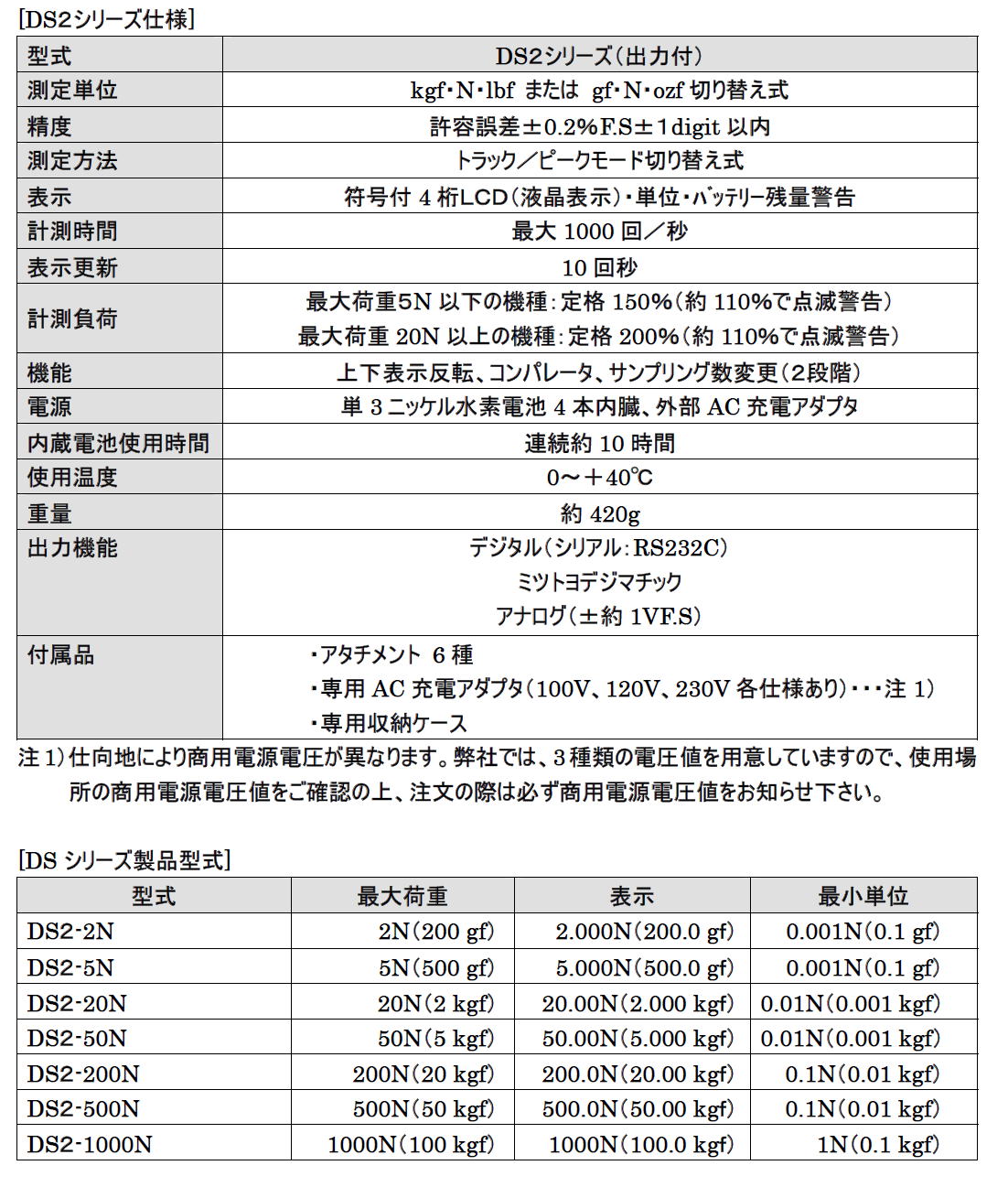 ・メカニカルフォースゲージ　DS２シリーズ　普及型デジタルフォースゲージ