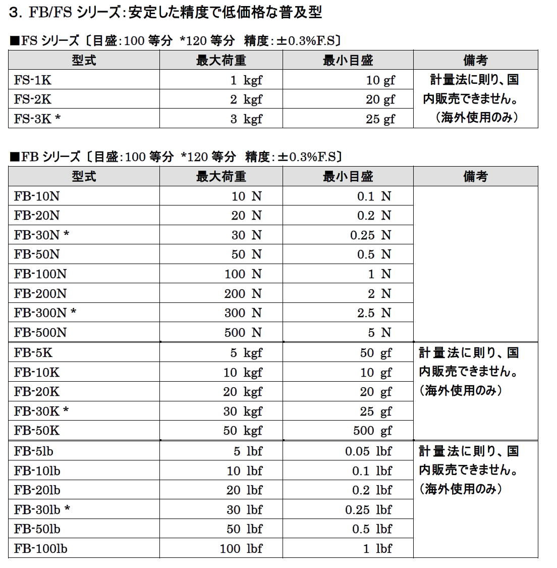 最大97％オフ！ イマダ 普及型メカニカルフォースゲージ使用最大荷重200N FB-200N