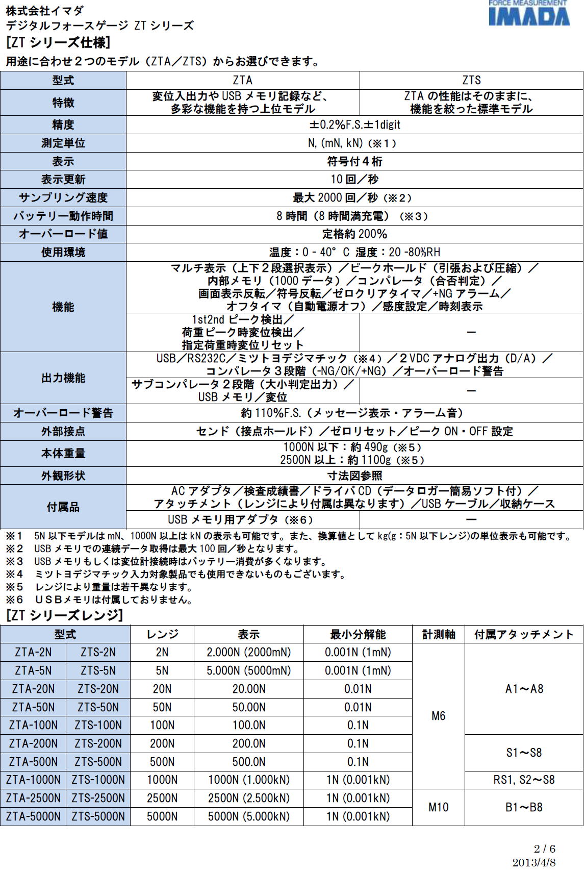 デジタルフォースゲージ ZT（ZTA／ZTS）シリーズ2